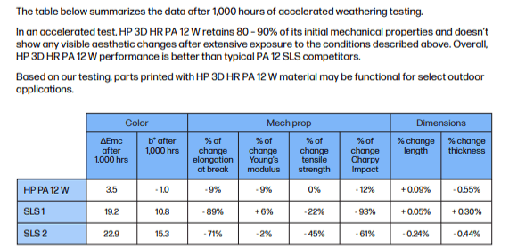 HP Info 1