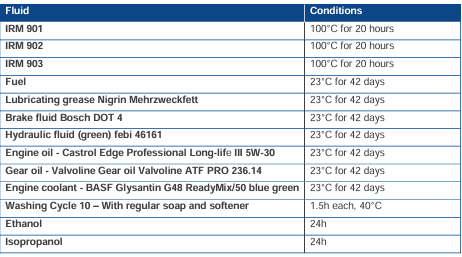 Chemical Chart TPU Chemical Chart TPU