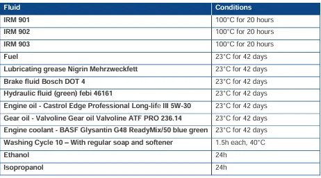 Chemical Chart TPU Chemical Chart TPU