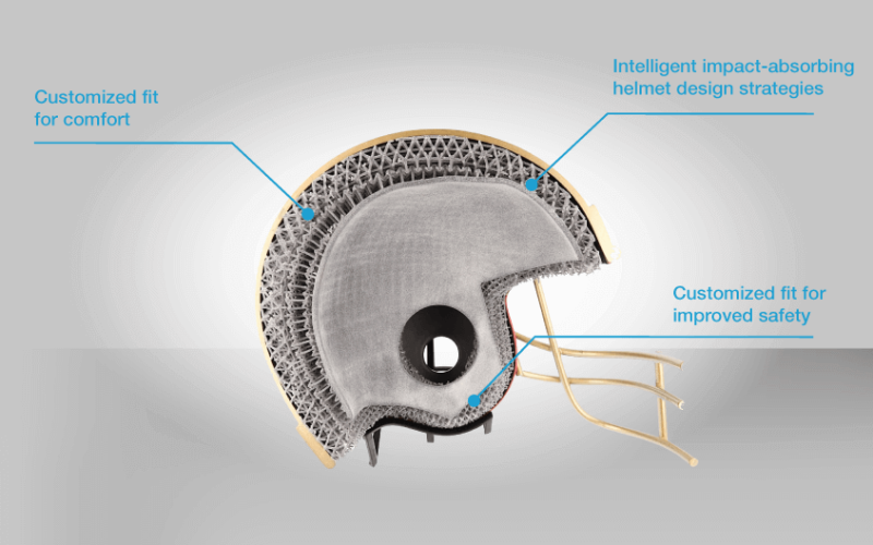 forward-am-use-case-helmet-shock-absorption forward-am-use-case-helmet-shock-absorption