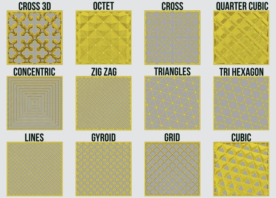 Cura-Infill-Patterns