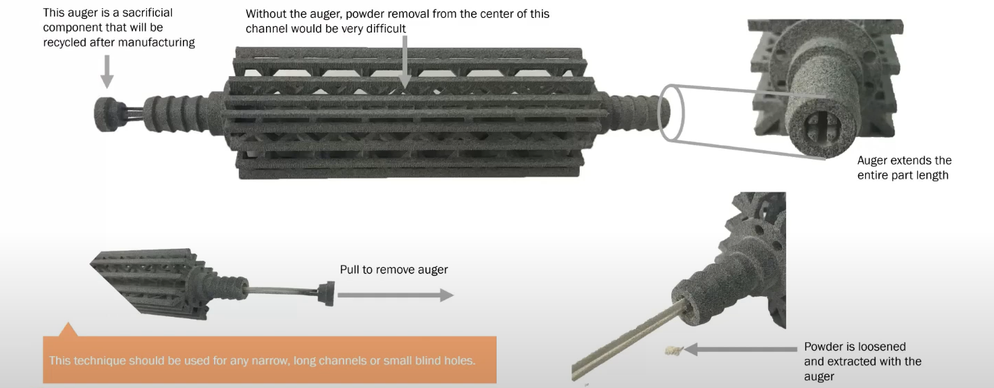 MJF 3D Printing Auger Powder Removal A description of different parts of a sacrificial auger powder removal tool.