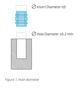 Insert Diameter