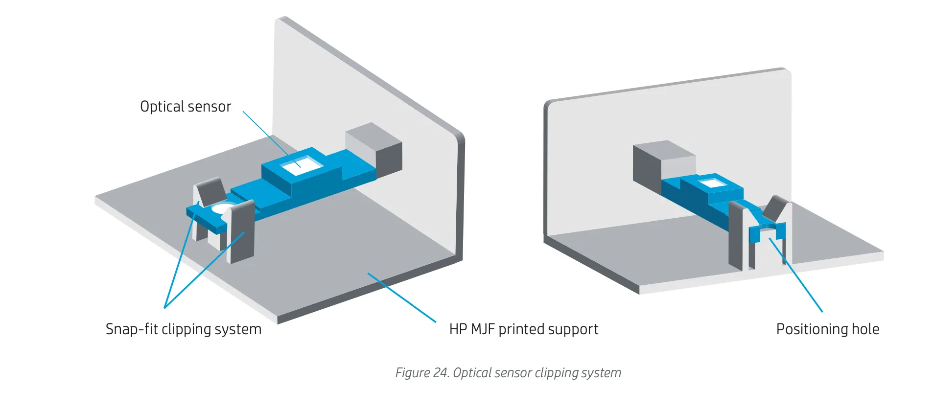 Optical sensor clipping system