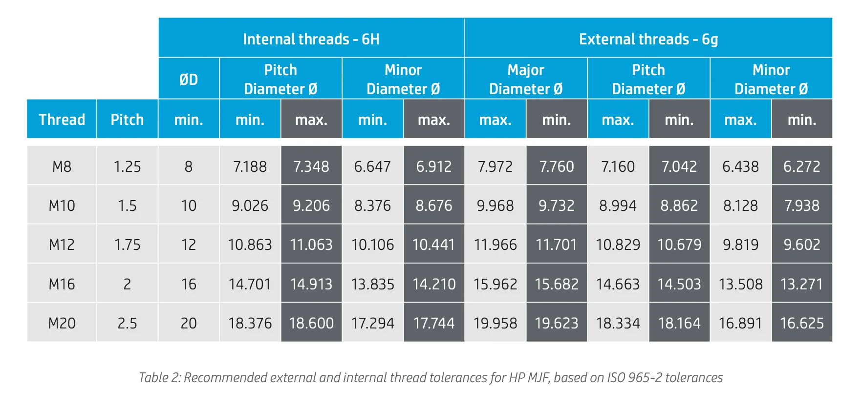Recommended external and internal thread tolerance for MJF 3D printing