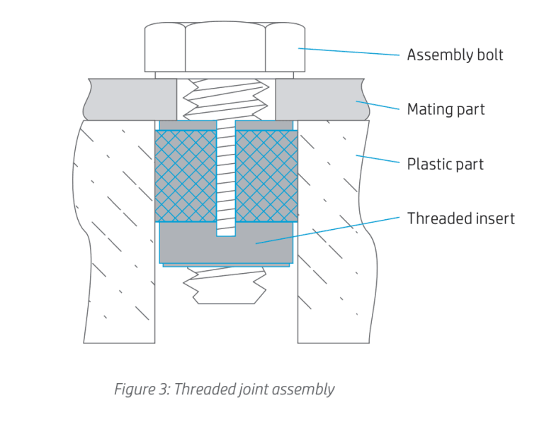 Designing 3D Printed Parts with Inserts, Threads, and Snap Fits ...